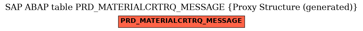 E-R Diagram for table PRD_MATERIALCRTRQ_MESSAGE (Proxy Structure (generated))