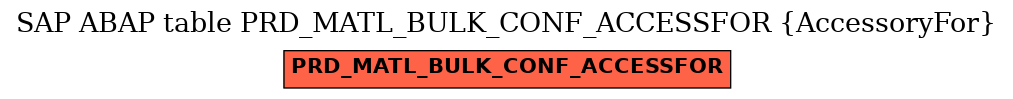 E-R Diagram for table PRD_MATL_BULK_CONF_ACCESSFOR (AccessoryFor)