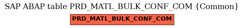 E-R Diagram for table PRD_MATL_BULK_CONF_COM (Common)