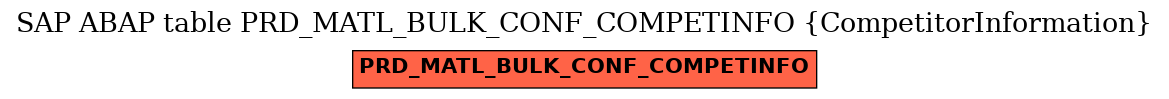 E-R Diagram for table PRD_MATL_BULK_CONF_COMPETINFO (CompetitorInformation)