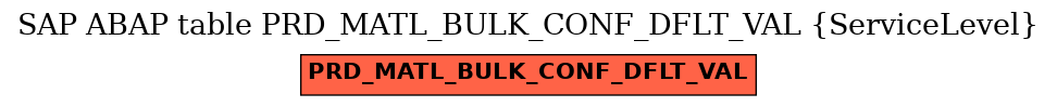 E-R Diagram for table PRD_MATL_BULK_CONF_DFLT_VAL (ServiceLevel)
