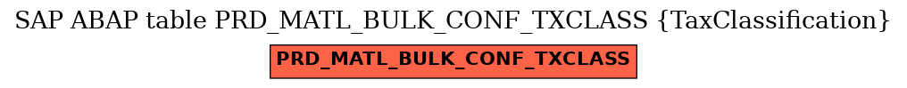 E-R Diagram for table PRD_MATL_BULK_CONF_TXCLASS (TaxClassification)