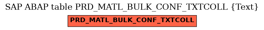E-R Diagram for table PRD_MATL_BULK_CONF_TXTCOLL (Text)