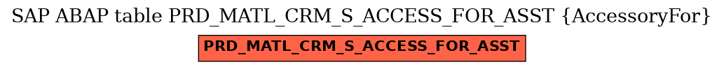 E-R Diagram for table PRD_MATL_CRM_S_ACCESS_FOR_ASST (AccessoryFor)