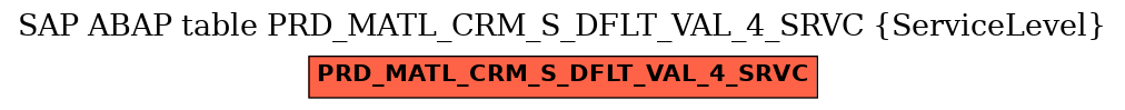E-R Diagram for table PRD_MATL_CRM_S_DFLT_VAL_4_SRVC (ServiceLevel)