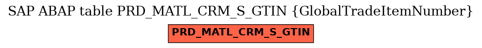 E-R Diagram for table PRD_MATL_CRM_S_GTIN (GlobalTradeItemNumber)