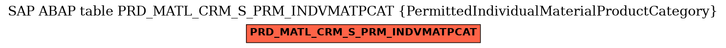 E-R Diagram for table PRD_MATL_CRM_S_PRM_INDVMATPCAT (PermittedIndividualMaterialProductCategory)