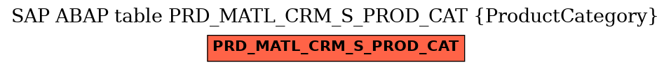 E-R Diagram for table PRD_MATL_CRM_S_PROD_CAT (ProductCategory)