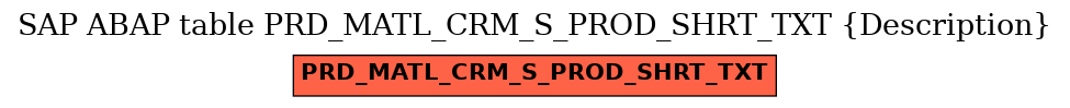 E-R Diagram for table PRD_MATL_CRM_S_PROD_SHRT_TXT (Description)