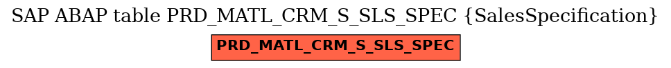 E-R Diagram for table PRD_MATL_CRM_S_SLS_SPEC (SalesSpecification)