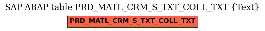 E-R Diagram for table PRD_MATL_CRM_S_TXT_COLL_TXT (Text)