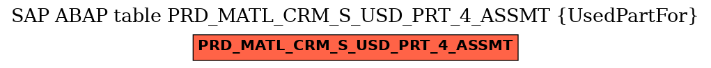 E-R Diagram for table PRD_MATL_CRM_S_USD_PRT_4_ASSMT (UsedPartFor)