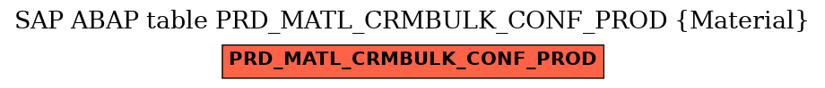 E-R Diagram for table PRD_MATL_CRMBULK_CONF_PROD (Material)