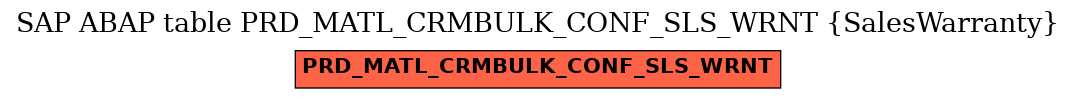 E-R Diagram for table PRD_MATL_CRMBULK_CONF_SLS_WRNT (SalesWarranty)
