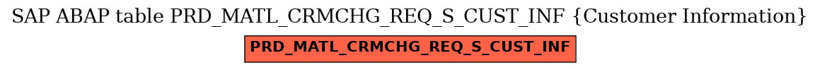E-R Diagram for table PRD_MATL_CRMCHG_REQ_S_CUST_INF (Customer Information)
