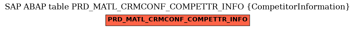 E-R Diagram for table PRD_MATL_CRMCONF_COMPETTR_INFO (CompetitorInformation)