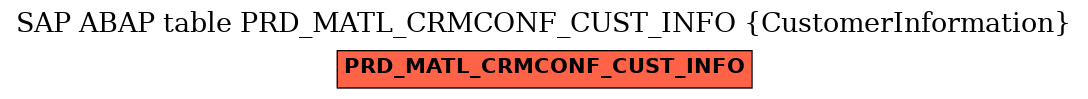 E-R Diagram for table PRD_MATL_CRMCONF_CUST_INFO (CustomerInformation)