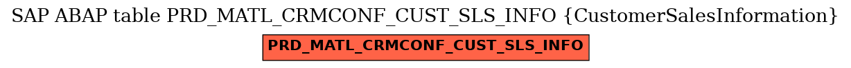 E-R Diagram for table PRD_MATL_CRMCONF_CUST_SLS_INFO (CustomerSalesInformation)