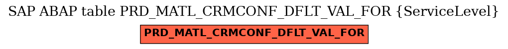 E-R Diagram for table PRD_MATL_CRMCONF_DFLT_VAL_FOR (ServiceLevel)