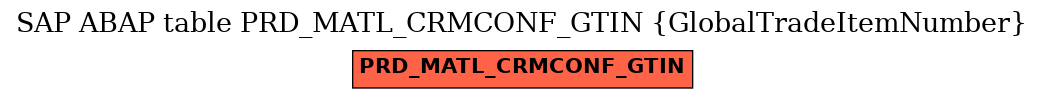 E-R Diagram for table PRD_MATL_CRMCONF_GTIN (GlobalTradeItemNumber)