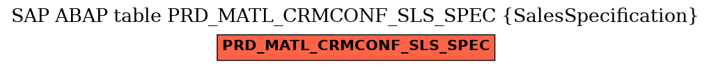 E-R Diagram for table PRD_MATL_CRMCONF_SLS_SPEC (SalesSpecification)