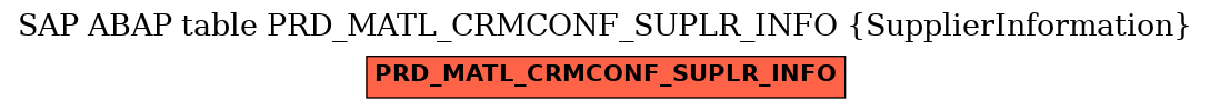 E-R Diagram for table PRD_MATL_CRMCONF_SUPLR_INFO (SupplierInformation)