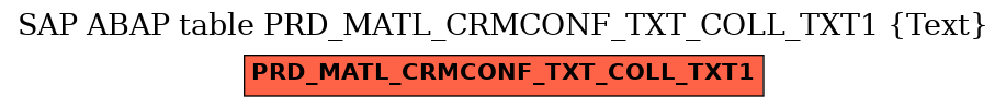 E-R Diagram for table PRD_MATL_CRMCONF_TXT_COLL_TXT1 (Text)