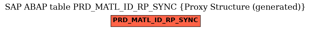 E-R Diagram for table PRD_MATL_ID_RP_SYNC (Proxy Structure (generated))