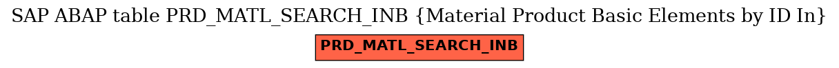 E-R Diagram for table PRD_MATL_SEARCH_INB (Material Product Basic Elements by ID In)