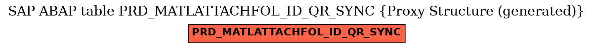 E-R Diagram for table PRD_MATLATTACHFOL_ID_QR_SYNC (Proxy Structure (generated))
