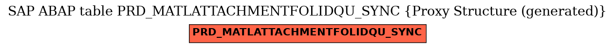 E-R Diagram for table PRD_MATLATTACHMENTFOLIDQU_SYNC (Proxy Structure (generated))