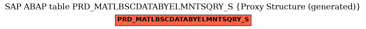E-R Diagram for table PRD_MATLBSCDATABYELMNTSQRY_S (Proxy Structure (generated))