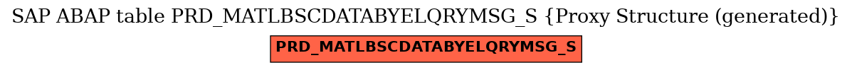 E-R Diagram for table PRD_MATLBSCDATABYELQRYMSG_S (Proxy Structure (generated))