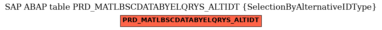 E-R Diagram for table PRD_MATLBSCDATABYELQRYS_ALTIDT (SelectionByAlternativeIDType)