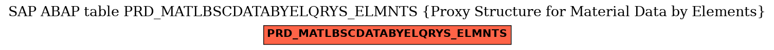 E-R Diagram for table PRD_MATLBSCDATABYELQRYS_ELMNTS (Proxy Structure for Material Data by Elements)