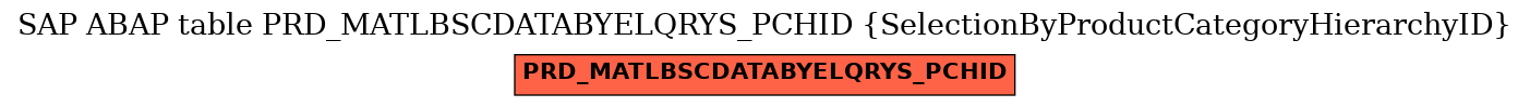 E-R Diagram for table PRD_MATLBSCDATABYELQRYS_PCHID (SelectionByProductCategoryHierarchyID)