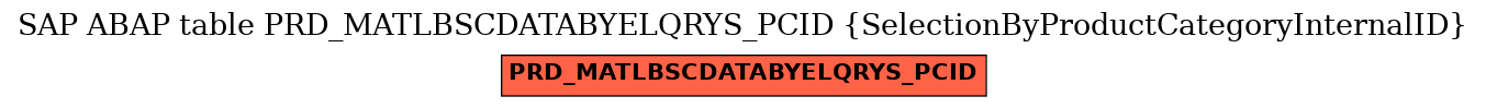 E-R Diagram for table PRD_MATLBSCDATABYELQRYS_PCID (SelectionByProductCategoryInternalID)