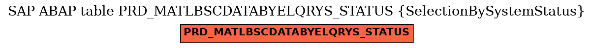 E-R Diagram for table PRD_MATLBSCDATABYELQRYS_STATUS (SelectionBySystemStatus)