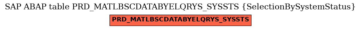 E-R Diagram for table PRD_MATLBSCDATABYELQRYS_SYSSTS (SelectionBySystemStatus)