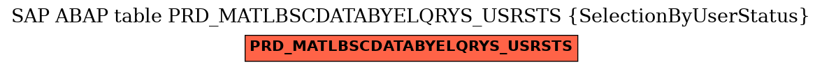 E-R Diagram for table PRD_MATLBSCDATABYELQRYS_USRSTS (SelectionByUserStatus)