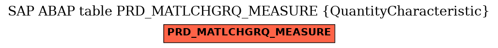 E-R Diagram for table PRD_MATLCHGRQ_MEASURE (QuantityCharacteristic)