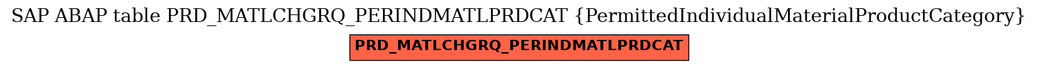 E-R Diagram for table PRD_MATLCHGRQ_PERINDMATLPRDCAT (PermittedIndividualMaterialProductCategory)