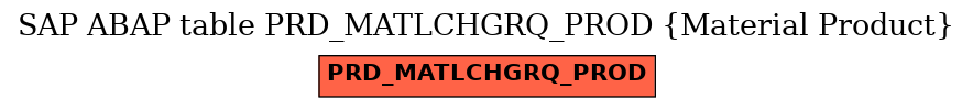 E-R Diagram for table PRD_MATLCHGRQ_PROD (Material Product)