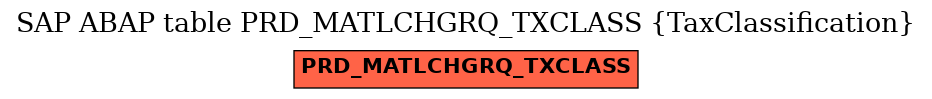 E-R Diagram for table PRD_MATLCHGRQ_TXCLASS (TaxClassification)
