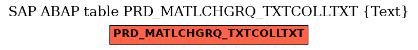 E-R Diagram for table PRD_MATLCHGRQ_TXTCOLLTXT (Text)