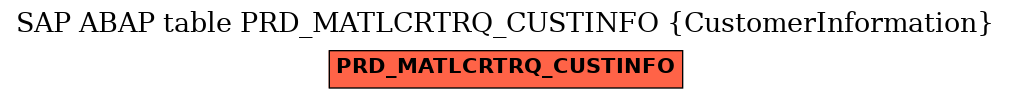 E-R Diagram for table PRD_MATLCRTRQ_CUSTINFO (CustomerInformation)