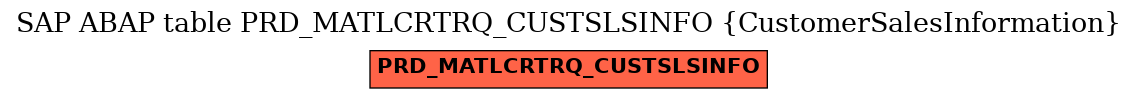 E-R Diagram for table PRD_MATLCRTRQ_CUSTSLSINFO (CustomerSalesInformation)