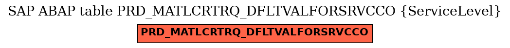 E-R Diagram for table PRD_MATLCRTRQ_DFLTVALFORSRVCCO (ServiceLevel)