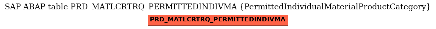 E-R Diagram for table PRD_MATLCRTRQ_PERMITTEDINDIVMA (PermittedIndividualMaterialProductCategory)