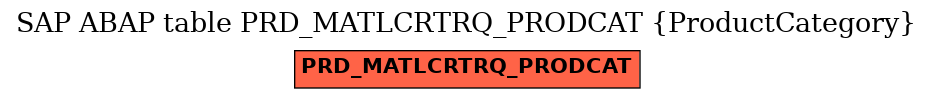 E-R Diagram for table PRD_MATLCRTRQ_PRODCAT (ProductCategory)